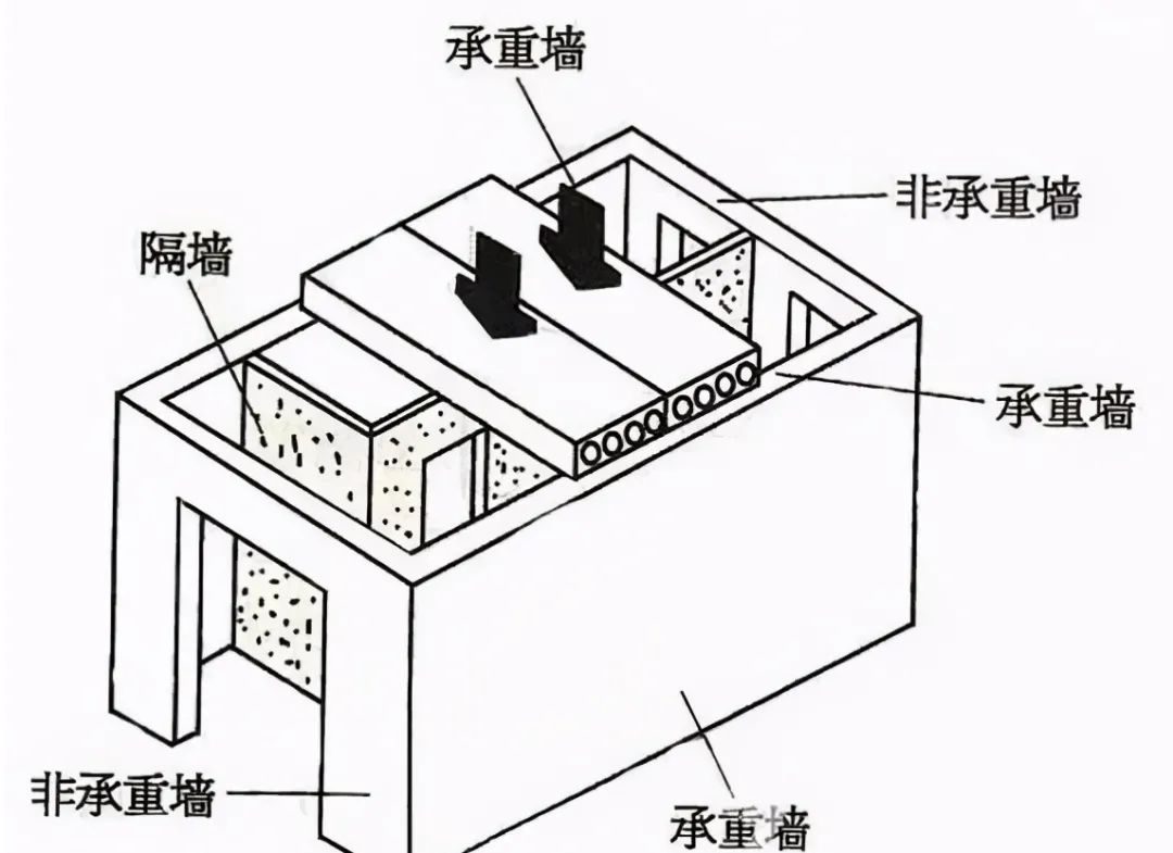 舊房改造可不止是換家具那么簡(jiǎn)單，要注意這6個(gè)安全隱患