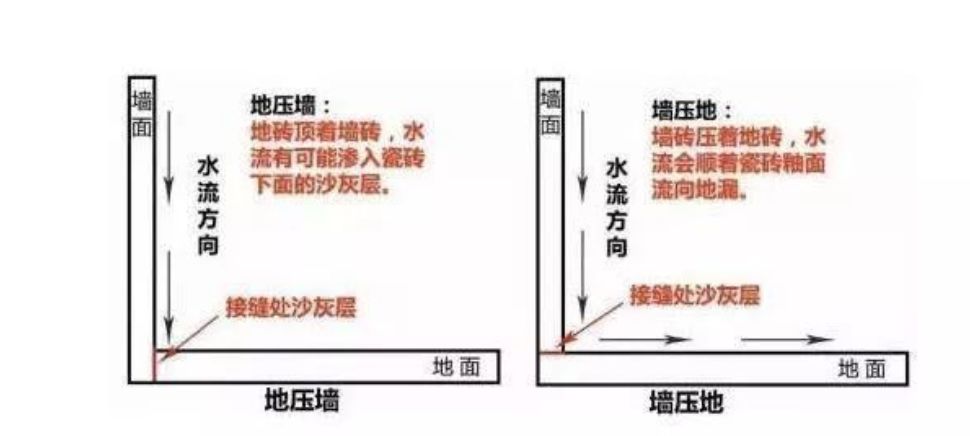 瓷磚先鋪墻還是先鋪地？90％的人搞錯！